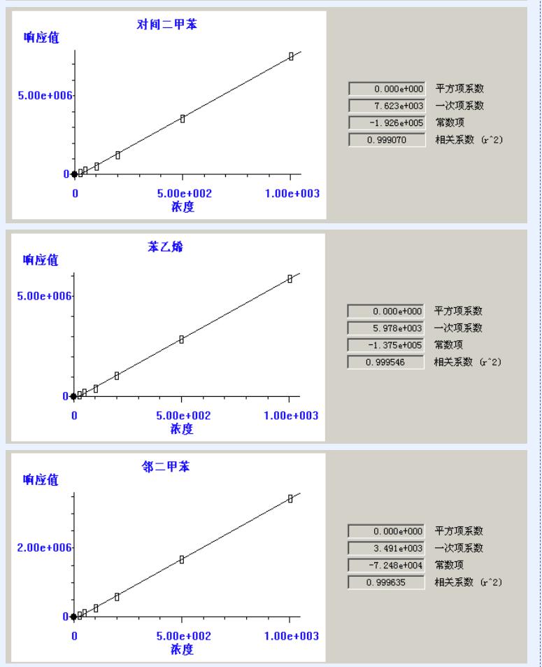 熱解吸儀