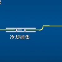 二次熱解析帶分流的原理